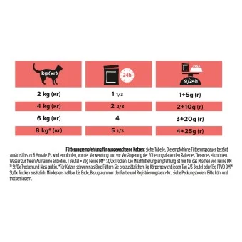 Purina Pro Plan Veterinary Diets DM St/Ox Diabetes Management im Frischebeutel Nassfutter Katze - Image 2