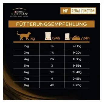 Purina Pro Plan Veterinary Diets NF Renal Function Advanced Care Frischebeutel Nassfutter Katze - Image 2